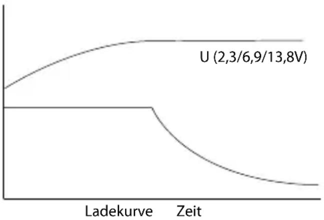 H-Tronic AL 600compact - Laaduitschakeling - 1