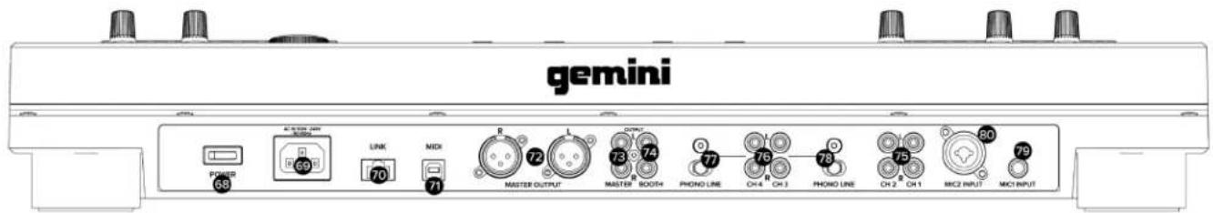 gemini POWER 68 AC & WTR 200V LINK 70 MIX 71 R 72 L 73 OUTPUT 74 MASTER OUTPUT MASTER • BOOTH PHONO LINE CH 4 R CH 3 PHONO LINE CH 2 CH 1 MIC2 INPUT MIC1 INPUT 90 79