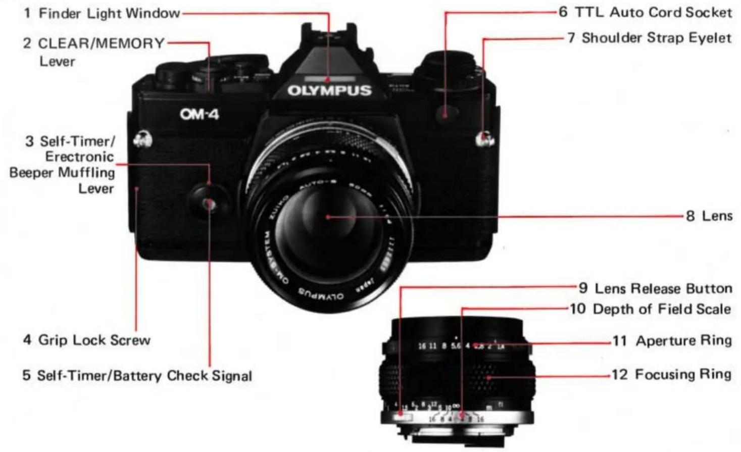 OLYMPUS OM4 - Nomenclatura - 1