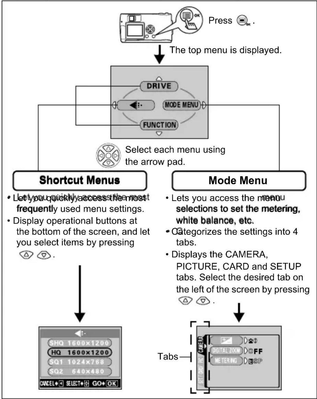 OLYMPUS Camedia C2 Zoom - USING THE MENUS AND TABS - 1