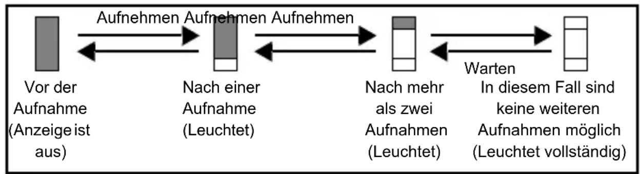 OLYMPUS Camedia C2 Zoom - Speichersegmentanzeige - 1