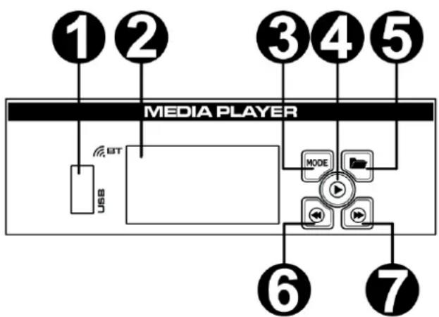 Vonyx VSA08BT - PANEL DE CONTROL - 2