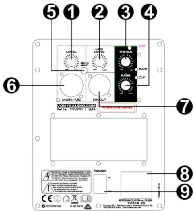 Vonyx VSA08BT - REAR PANEL - 1