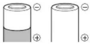 Diagram showing two cylindrical batteries with positive and negative charges, likely illustrating electrochemical charge distribution.
