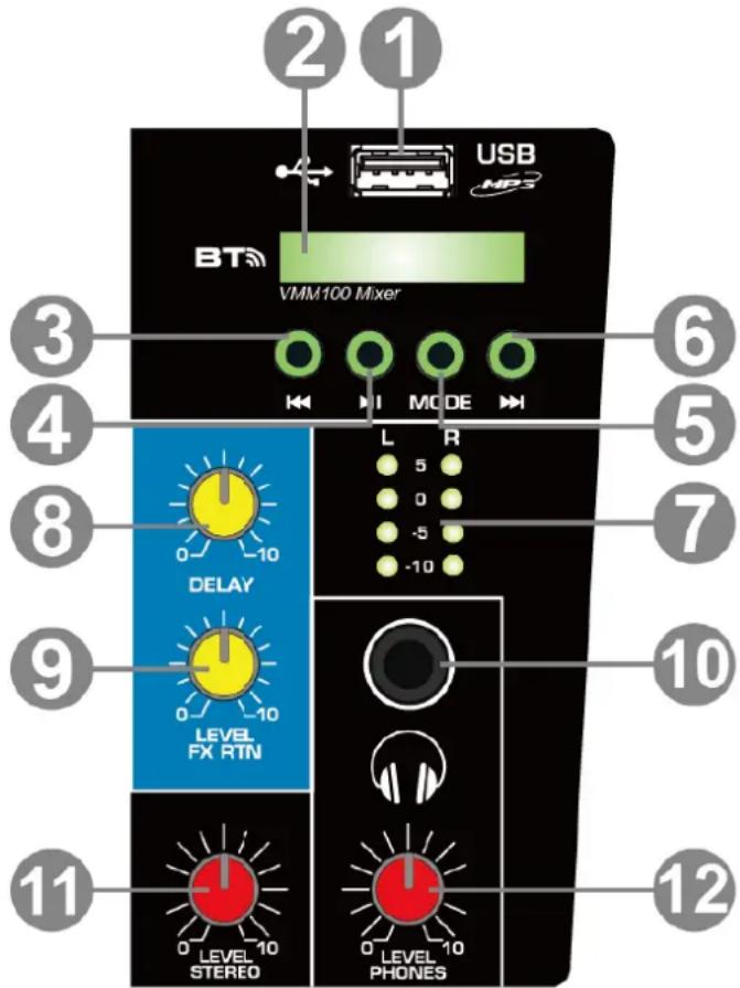 2 1 USB NPS BT VMM100 Mixer 3 4 6 5 8 L R 5 0 -5 -10 7 9 LEVEL FX RTN 10 11 LEVEL STEREO LEVEL PHONES 12
