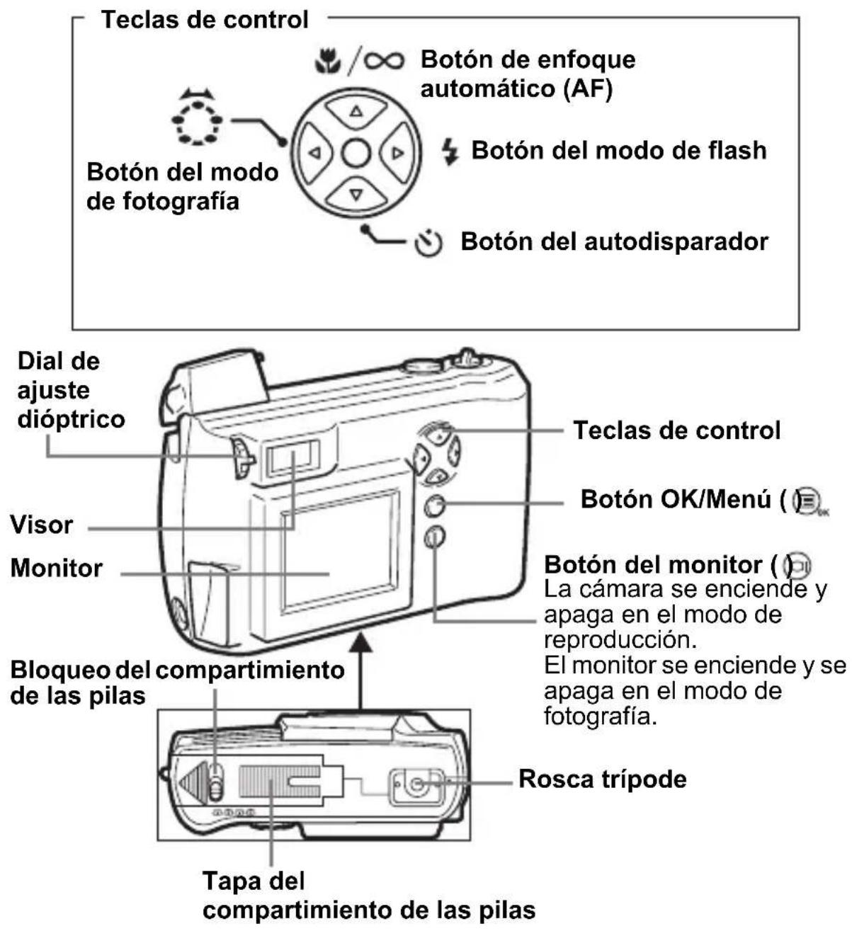 OLYMPUS Camedia D550 Zoom - NOMBRES DE LAS PARTES - 2