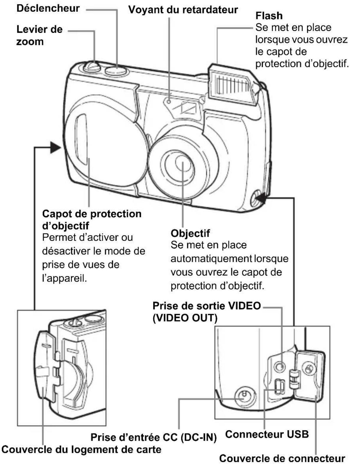 OLYMPUS Camedia D550 Zoom - NOMENCLATURE DES PIECES - 2