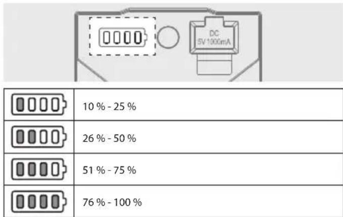 SHARP SumoBox CPLS100 - Ersteinrichtung - 1