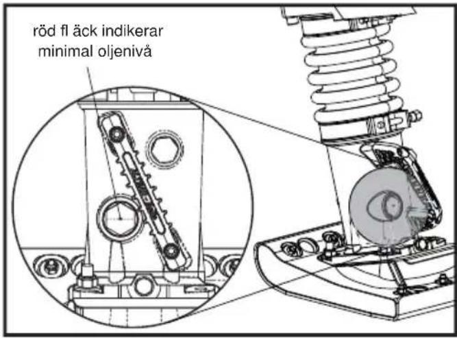 Lescha BELLE RTX 66 - Underhåll: Var 8:e timme eller dagligen. - 1