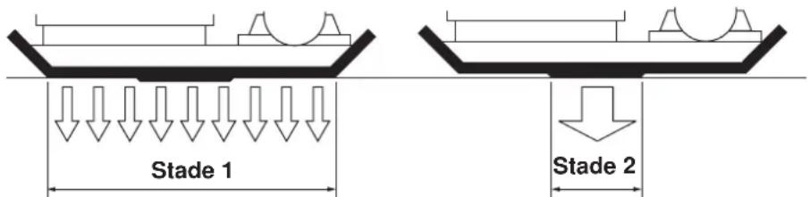 Lescha BELLE PCLX 320 - DUAL FORCE - 1
