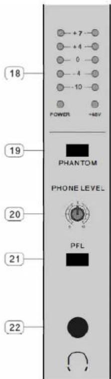 18 +7 +4 0 -4 -10 POWER +45V 19 PHANTOM PHONE LEVEL 20 PFL 21 22