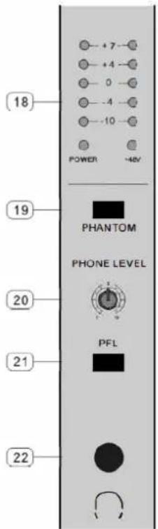 18 +7 +4 0 -4 -10 POWER -4kV 19 PHANTOM PHONE LEVEL 20 PFL 21 22