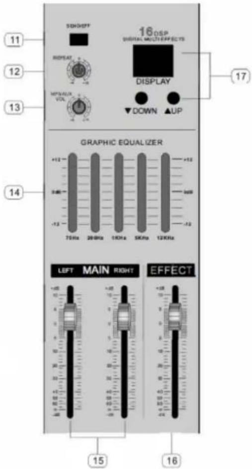 16 DSP DIGITAL MULTICE EFFECTS DISPLAY ▼DOWN ▲UP GRAPHIC EQUALIZER +12 3dB -1.5 70KHz 20-BHz 10KHz 50KHz 120KHz LEFT MAIN RIGHT EFFECT 15 16