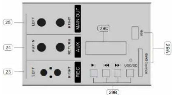 25 24 23 LEFT RIGHT MAIN OUT AUX RETURN REC 29C USB 29B USB/HD USB/CARD 29A