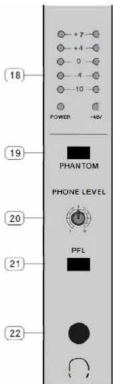 18 +7 +4 0 -4 -10 POWER +46V 19 PHANTOM PHONE LEVEL 20 PFL 21 22