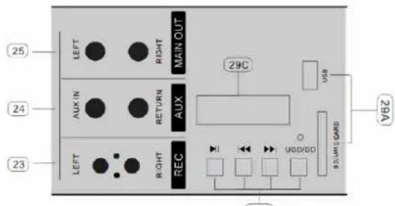 25 24 23 LEFT RIGHT MAIN OUT AUX IN RETURN AUX RIGHT REC 29C USB USB/HD PLUMB CARD 28A