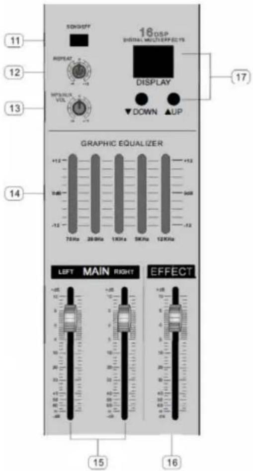 11 12 13 SDG/FF 16 DSP DIGITAL MULTICEFFECTS DISPLAY ▼ DOWN ▲UP GRAPHIC EQUALIZER +1.5 0 dB -1.5 70KHz 28.0KHz 10KHz 50KHz 120KHz LEFT MAIN RIGHT EFFECT 15 16