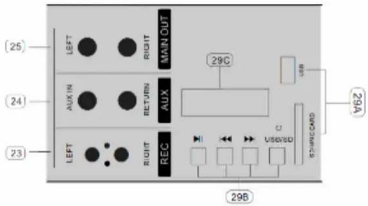 (25) (AUX IN) (24) (AUX) 23 LAST RIGHT REC MAIN OUT 29C USB 29A C USER/SD GND/CCND 29B
