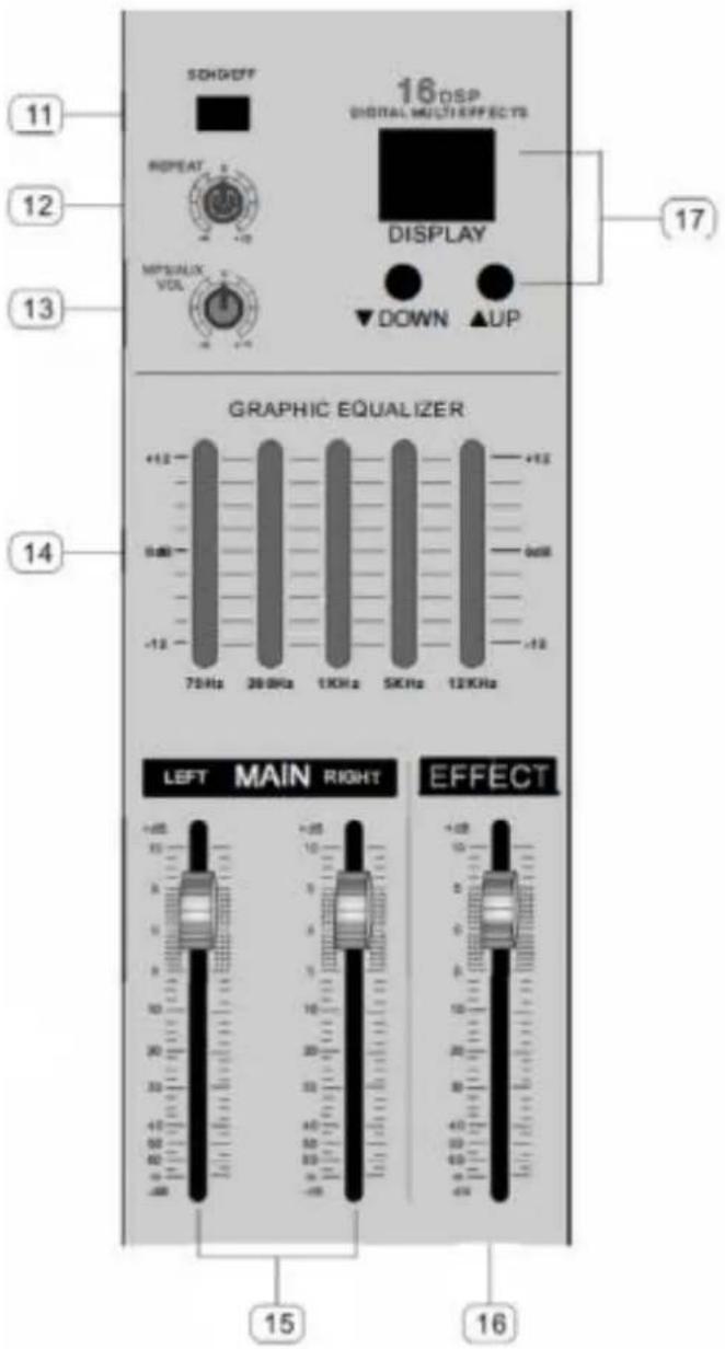 11 12 13 SCHGEFF 16 DSP DIGITAL MULTI EFFECTS DISPLAY ▼DOWN ▲UP GRAPHIC EQUALIZER +12 75Hz 200Hz 1KHz 5KHz 12KHz +12 5dB8 -12 0dB8 -12 75Hz 200Hz 1KHz 5KHz 12KHz LEFT MAIN RIGHT EFFECT 15 16