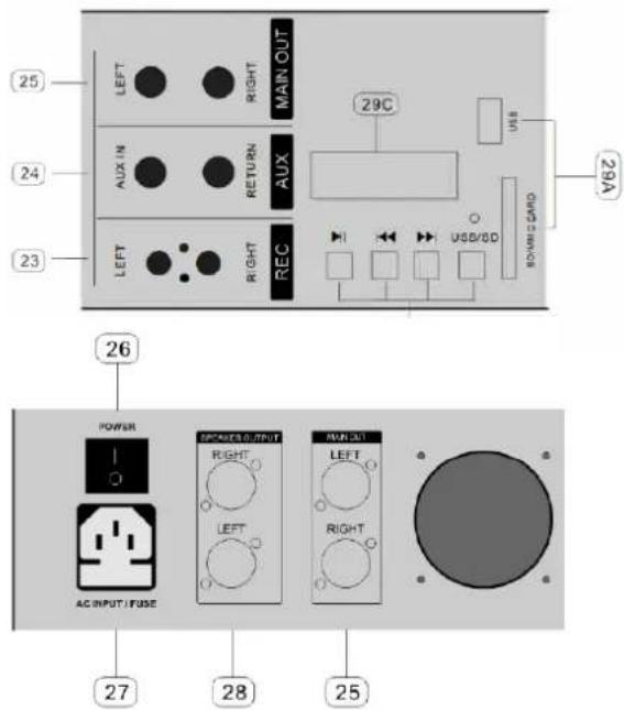 25 LEFT RIGHT MAIN OUT 24 AUX IN RETURN AUX 23 LEFT RIGHT REC 29C USB USB/6D 28A POWER AC INPUT / FUSE 26 SPONSOR OUTPUT RIGHT LEFT RUN OUT LEFT RIGHT 27 28 25