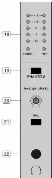 18 +7 +4 0 -4 -10 POWER +40V 19 PHANTOM PHONE LEVEL 20 PFL 21 22