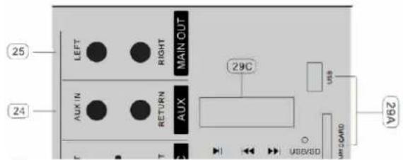 25 24 LEFT RIGHT MAIN OUT AUX RETURN 29C USB USB/SD USB/CAM 26A