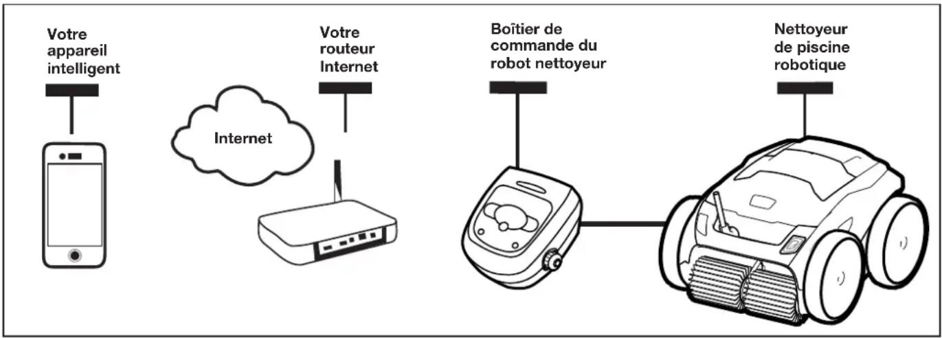POLARIS PHENOM iQ+ - Dépannage iAquaLink - 1