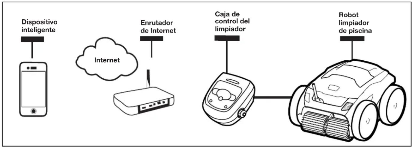 POLARIS PHENOM iQ+ - Resolución de problemas de iAquaLink - 1