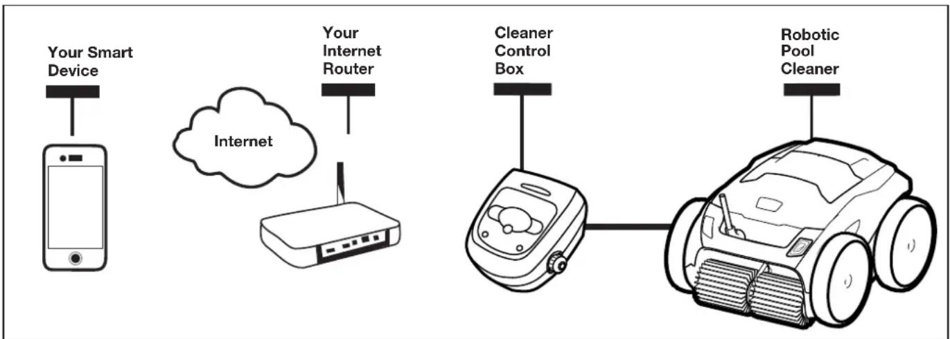 POLARIS PHENOM iQ+ - iAquaLink Troubleshooting - 1