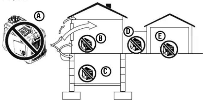 WESTINGHOUSE iGen1500c - DANGER - 2