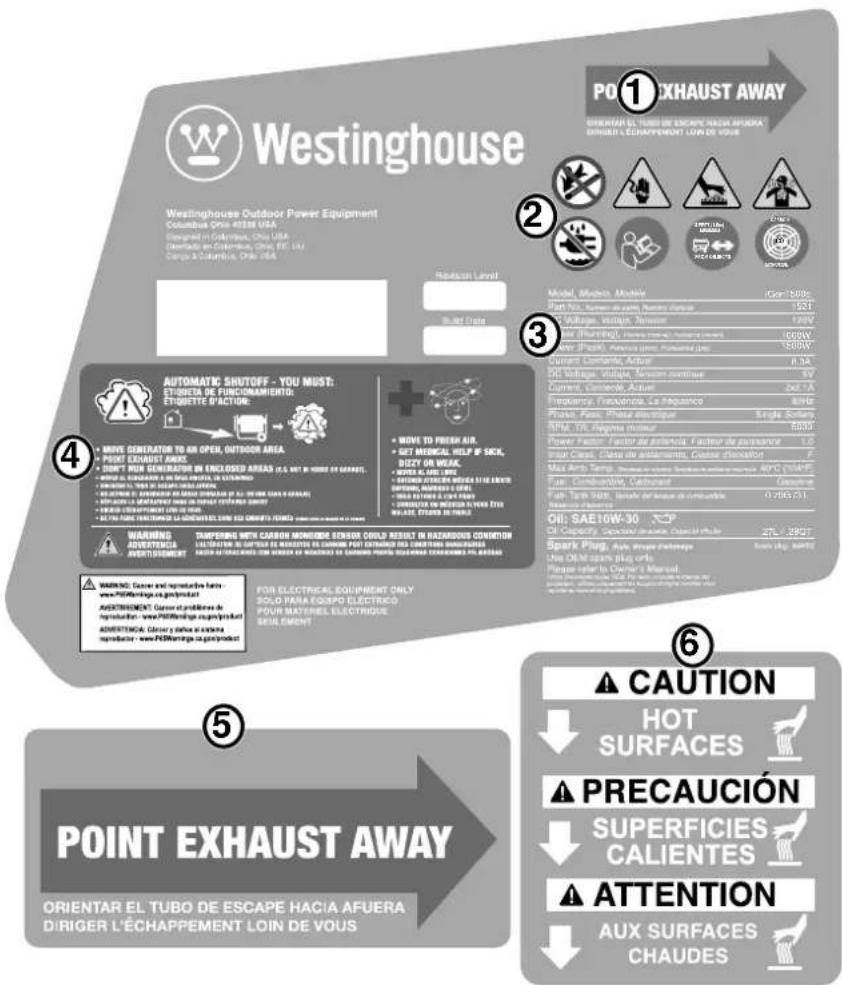 WESTINGHOUSE iGen1500c - ETIQUETAS Y CALCOMANías DE SEGURIDAD - 1
