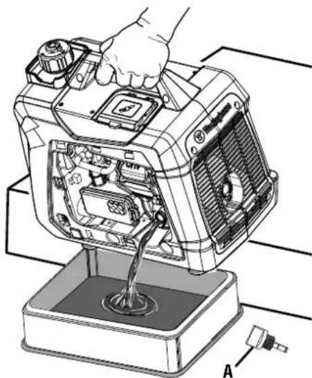 WESTINGHOUSE iGen1500c - See Figure 16. - 1