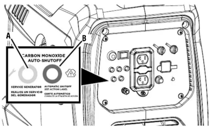 WESTINGHOUSE iGen1500c - UNDERSTANDING THE CO SENSOR'S INDICATOR LIGHTS - 1