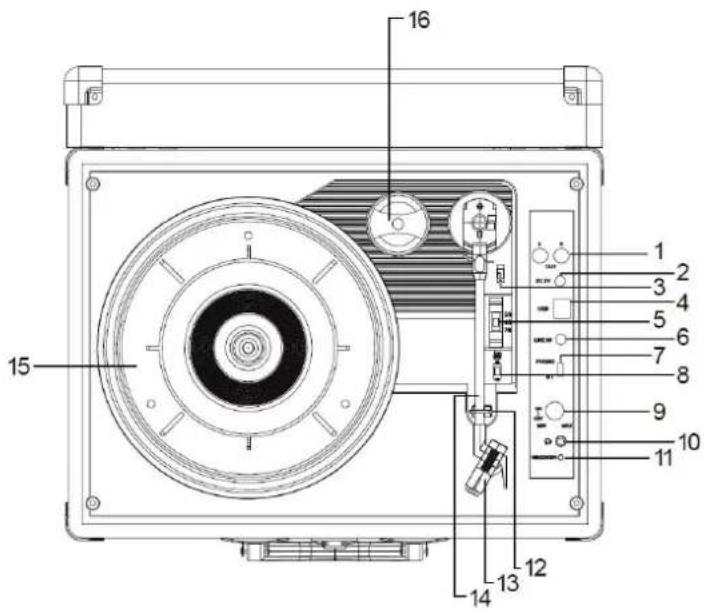 Fenton RP115D - OVERZICHT - 1
