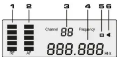 1 2 3 4 5 6 RF AF Channel 88 Frequency 888.888 MHz