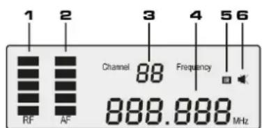 Power Dynamics PD632C - DISPLAY - 1