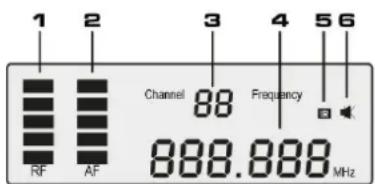 1 2 3 4 5 6 RF AF Channel 88 Frequency 888.888 MHz