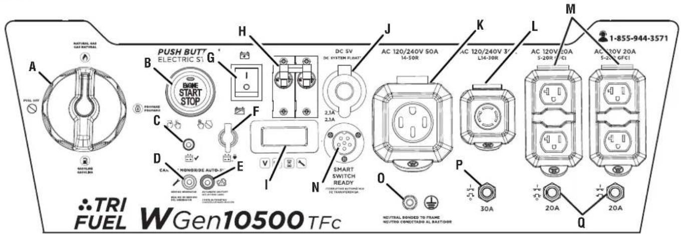 A FUEL OFF GATELARE GAS NATURAL B PUSH BUTT ELECTRIC ST G BONE START STOP C D CAL MONGIDE AUTO- E I N H F J DC SV DC SYSTEM 3.047" 2.1A 2.1A SMART SWITCH READY CONUTION AUTOMOTATO DE TRANSFERENION O P 30A M L AC 120/240V 50A 14-50R K AC 120/240V 3' L14-30R L AC 120V 20A S-20R GFC1 AC 20V 20A S-20A GFC1 M 1-855-944-3571 Q TRI FUEL WGen10500 TFC