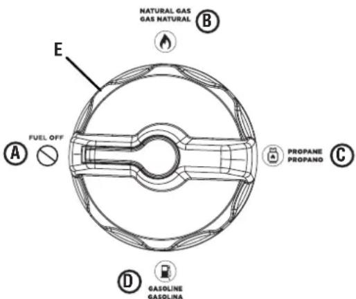 Diagram showing two mechanical components labeled A and B with directional arrows indicating rotation or movement.