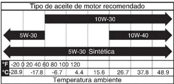 WESTINGHOUSE WGen10500TFc - AVISO - 1