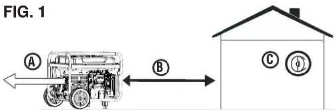 FIG. 1 A B C