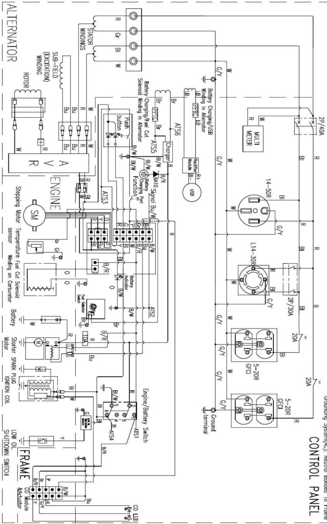 Controls Panel Grounding System(AC): Neutral Bonded to Front FRAAME CO LED p/B/W 6/4 8 B/R 00 Module P/R 6/4 8 B/M G 5-20R GFCI 5-20R GFCI 20A 20A 2P/30A 14-50R G/C/Y C/Y Ground terminal Ground Ground terminal 5-20R GFCI 5-20R GFCI 20A 2P/30A 14-50R G/C/Y C/Y Ground Ground terminal 5-20R GFCI 5-20R GFCI 20A 2P/30A 14-50R G/C/Y C/Y Ground Ground terminal 5-20R GFCI 5-20R GFCI 20A 2P/30A 14-50R G/C/Y C/C/Y Ground Ground terminal 5-20R GFCI 5-20R GFCI 20A 2P/30A 14-50R G/C/Y C/C/Y Ground Ground terminal 5-20R GFCI 5-20R GFCI 20A 2P/30A 14-50R G/C/Y