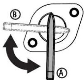 Diagram showing a mechanical or electrical component with labeled parts A and B, including directional arrows indicating rotation or movement.