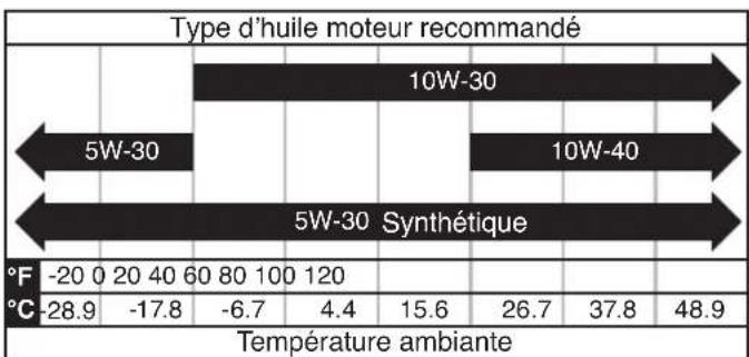 WESTINGHOUSE WGen10500TFc - AVIS - 1
