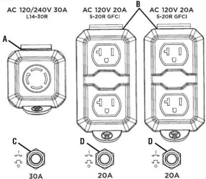 AC 120/240V 30A L14-30R AC 120V 20A 5-20R GFCI B AC 120V 20A 5-20R GFCI C 30A D 20A D 20A