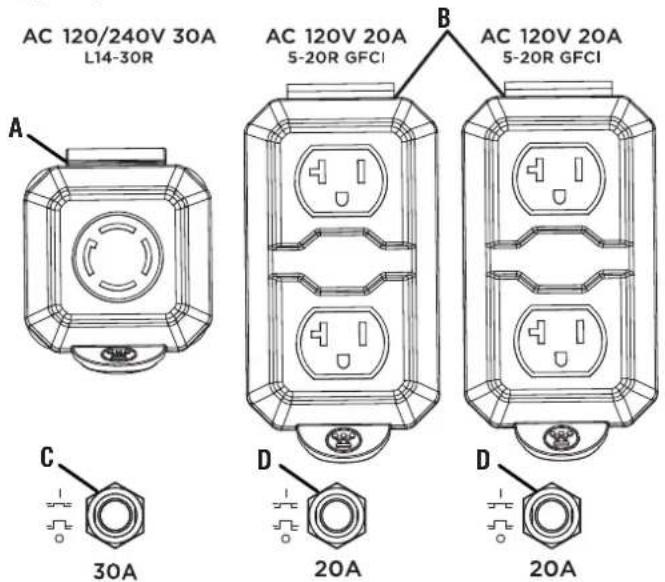 AC 120/240V 30A L14-30R AC 120V 20A 5-20R GFCI B AC 120V 20A 5-20R GFCI C 30A D 20A D 20A