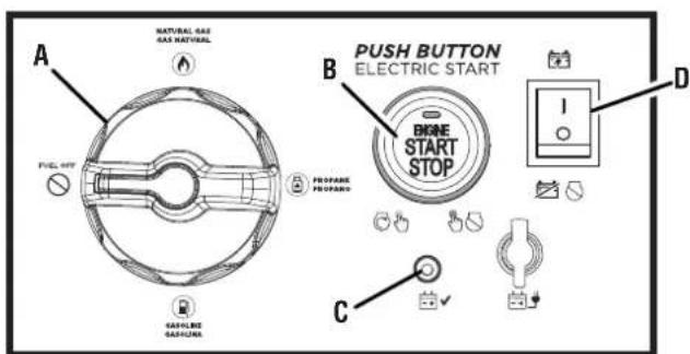 A FUEL OFF GASLINE GAS cylinders B PUSH BUTTON ELECTRIC START BONE START STOP C D