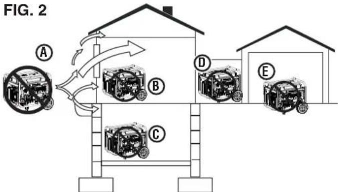 WESTINGHOUSE WGen10500TFc - ADVERTENCIA - 2
