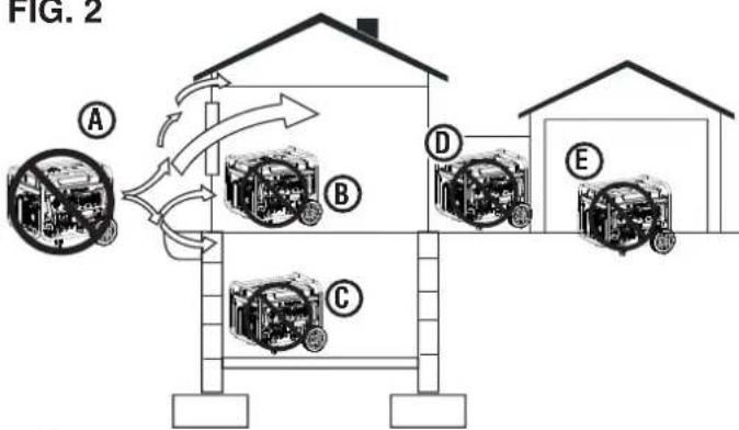 WESTINGHOUSE WGen10500TFc - DANGER - 2