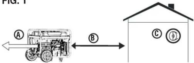 FIG. 1 A B C